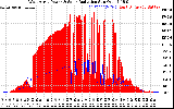 Solar PV/Inverter Performance West Array Power Output & Solar Radiation