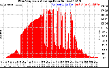 Solar PV/Inverter Performance West Array Actual & Average Power Output