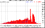 Solar PV/Inverter Performance Grid Power & Solar Radiation