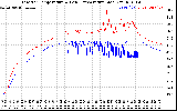 Solar PV/Inverter Performance Inverter Operating Temperature