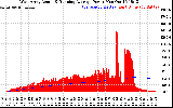 Solar PV/Inverter Performance West Array Actual & Running Average Power Output