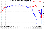 Solar PV/Inverter Performance Photovoltaic Panel Voltage Output