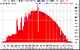 Solar PV/Inverter Performance Solar Radiation & Effective Solar Radiation per Minute