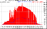 Solar PV/Inverter Performance West Array Power Output & Effective Solar Radiation