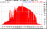 Solar PV/Inverter Performance West Array Actual & Running Average Power Output