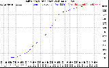 Solar PV/Inverter Performance Daily Energy Production