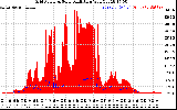 Solar PV/Inverter Performance Grid Power & Solar Radiation