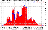 Solar PV/Inverter Performance Solar Radiation & Effective Solar Radiation per Minute