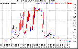 Solar PV/Inverter Performance Photovoltaic Panel Current Output