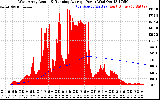 Solar PV/Inverter Performance West Array Actual & Running Average Power Output