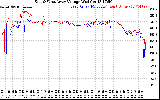 Solar PV/Inverter Performance Photovoltaic Panel Voltage Output