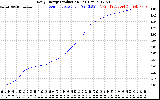 Solar PV/Inverter Performance Daily Energy Production