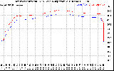 Solar PV/Inverter Performance Inverter Operating Temperature