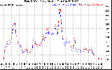 Solar PV/Inverter Performance Photovoltaic Panel Current Output