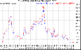 Solar PV/Inverter Performance Photovoltaic Panel Power Output