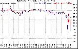 Solar PV/Inverter Performance Photovoltaic Panel Voltage Output