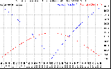 Solar PV/Inverter Performance Sun Altitude Angle & Azimuth Angle