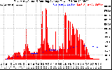 Solar PV/Inverter Performance East Array Actual & Running Average Power Output