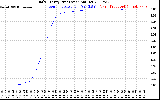 Solar PV/Inverter Performance Daily Energy Production