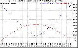 Solar PV/Inverter Performance Sun Altitude Angle & Sun Incidence Angle on PV Panels