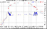 Solar PV/Inverter Performance Inverter Operating Temperature