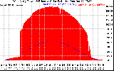 Solar PV/Inverter Performance West Array Power Output & Effective Solar Radiation