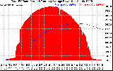 Solar PV/Inverter Performance Total PV Panel & Running Average Power Output