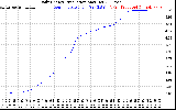 Solar PV/Inverter Performance Daily Energy Production