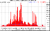 Solar PV/Inverter Performance Grid Power & Solar Radiation