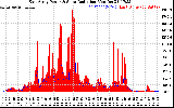 Solar PV/Inverter Performance East Array Power Output & Solar Radiation