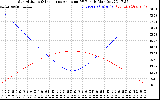 Solar PV/Inverter Performance Sun Altitude Angle & Sun Incidence Angle on PV Panels