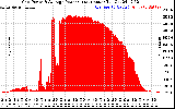 Solar PV/Inverter Performance Inverter Power Output