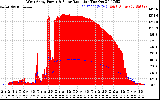 Solar PV/Inverter Performance West Array Power Output & Solar Radiation