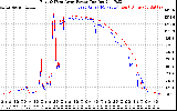 Solar PV/Inverter Performance Photovoltaic Panel Power Output