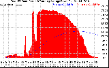 Solar PV/Inverter Performance Total PV Panel & Running Average Power Output