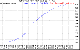 Solar PV/Inverter Performance Daily Energy Production