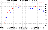 Solar PV/Inverter Performance Inverter Operating Temperature