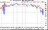 Solar PV/Inverter Performance Photovoltaic Panel Voltage Output