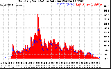 Solar PV/Inverter Performance East Array Power Output & Solar Radiation