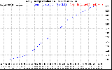 Solar PV/Inverter Performance Daily Energy Production