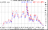 Solar PV/Inverter Performance Photovoltaic Panel Power Output