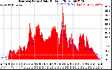 Solar PV/Inverter Performance East Array Power Output & Solar Radiation