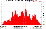 Solar PV/Inverter Performance East Array Actual & Running Average Power Output