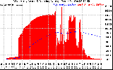 Solar PV/Inverter Performance West Array Actual & Running Average Power Output