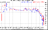 Solar PV/Inverter Performance Photovoltaic Panel Voltage Output