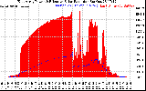 Solar PV/Inverter Performance East Array Power Output & Effective Solar Radiation