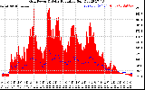 Solar PV/Inverter Performance Grid Power & Solar Radiation