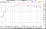 Solar PV/Inverter Performance Inverter Operating Temperature