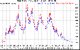 Solar PV/Inverter Performance Photovoltaic Panel Current Output