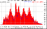 Solar PV/Inverter Performance West Array Power Output & Solar Radiation